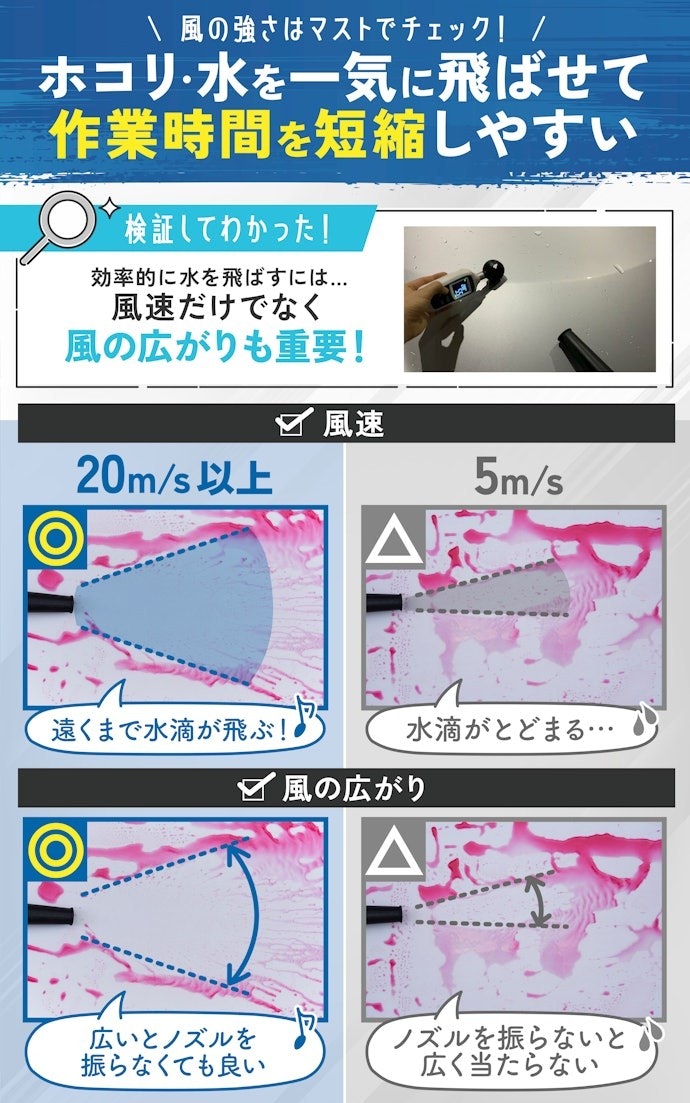 最大風速20m/s以上で、風が広がりやすいものを選ぼう