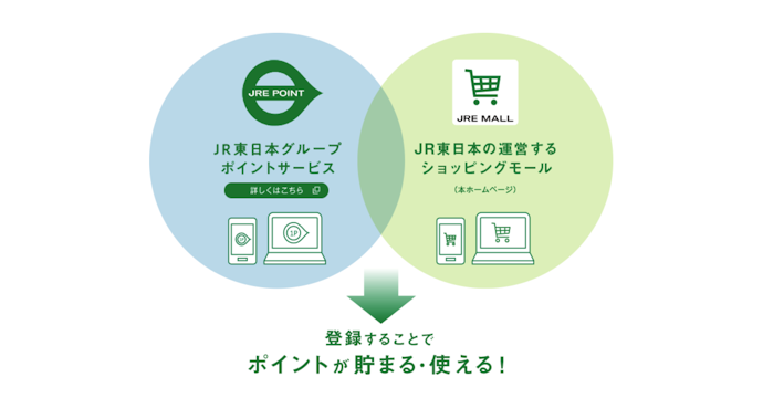 JRE MALLの買い物で使う