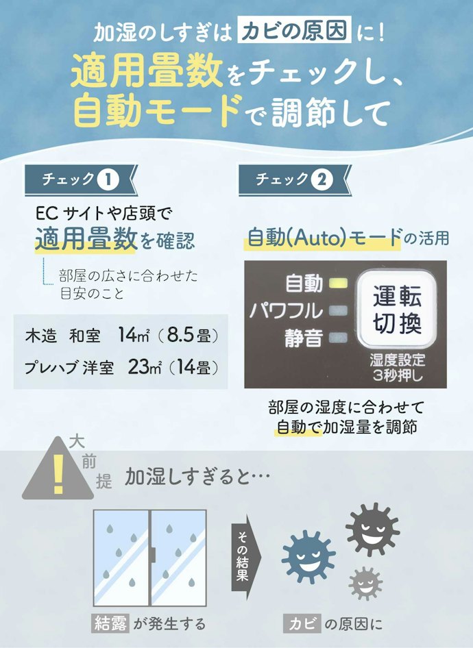 適用畳数が部屋の広さやつくりに合っているか確認しよう
