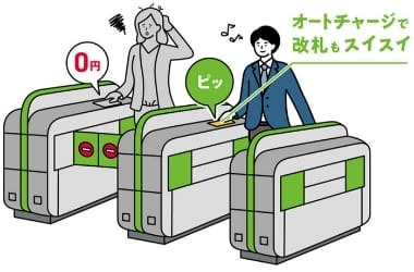 チャージの手間を省くなら、オートチャージができるクレジットカードを選ぼう
