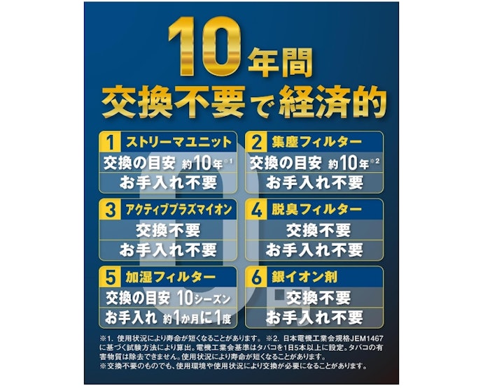 長く使うなら本体価格だけでなくフィルター交換コストも確認しよう
