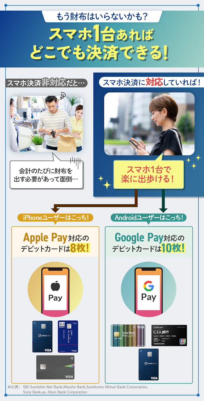④ スマホ1台で身軽に出かけたいならスマホ決済に対応しているデビットカードを選ぼう