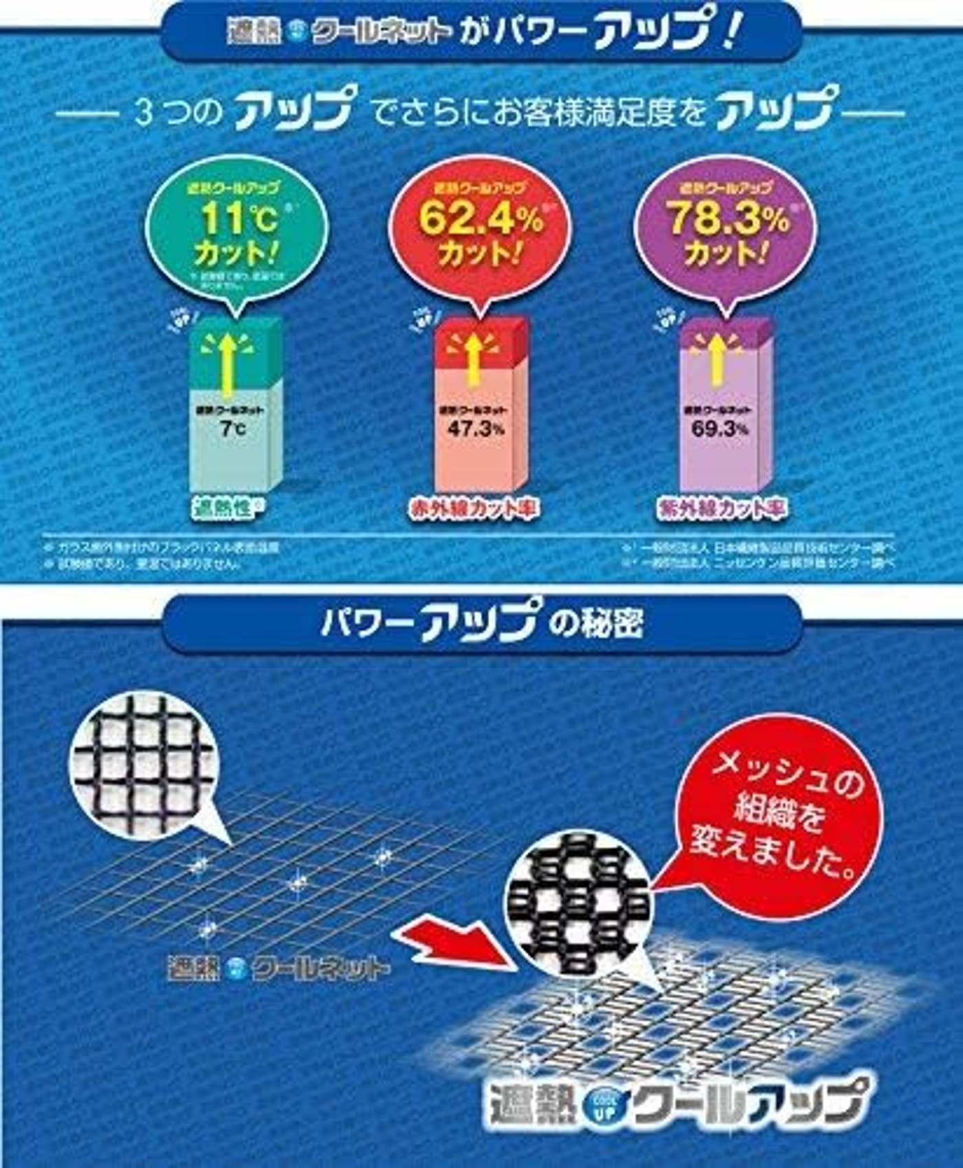 積水ナノコートテクノロジー遮熱クールアップシート 積水ナノコートテクノロジー 遮熱クールアップをレビュー