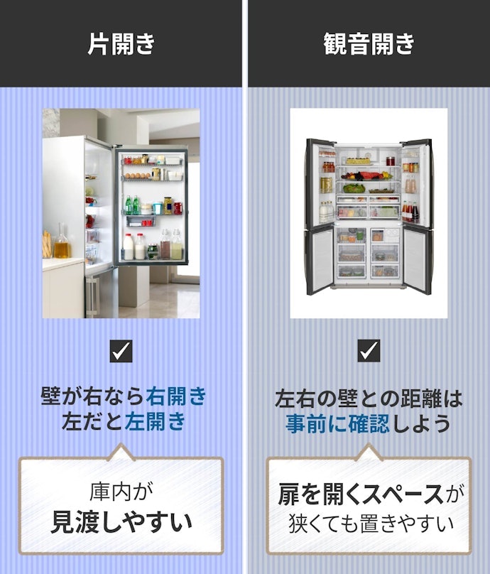 設置場所に合わせてドアの開閉方向を確認しよう