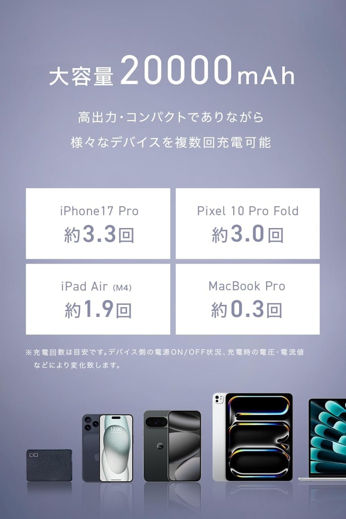 容量は20,000mAh以上がおすすめ!ノートPCを1回は充電できる