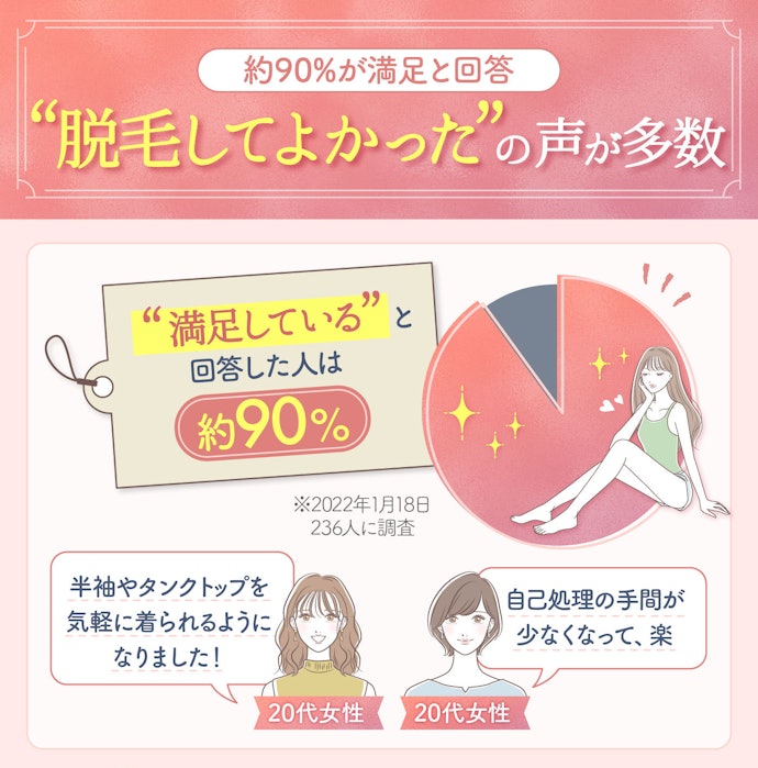 医療脱毛する価値あり?