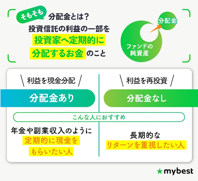 分配金の有無も要チェック