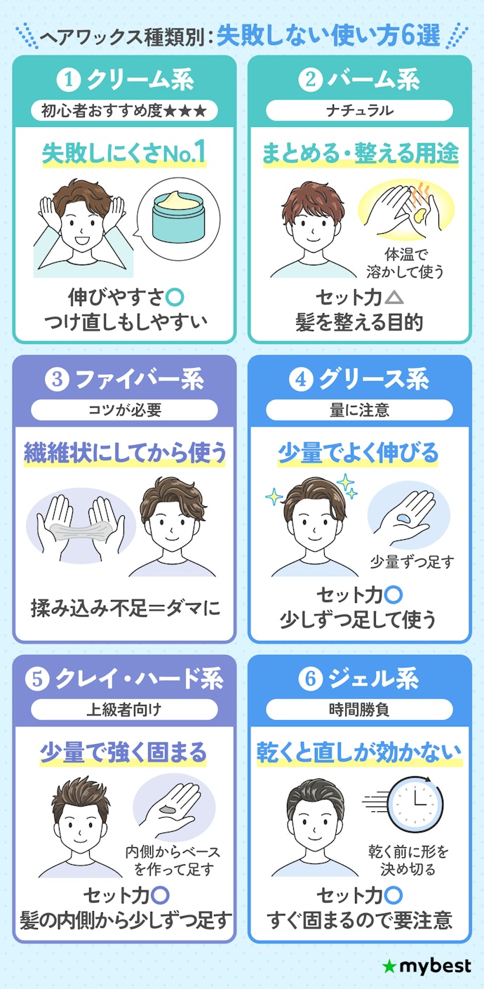 買う前に知っておきたい、種類ごとの扱い方のクセ