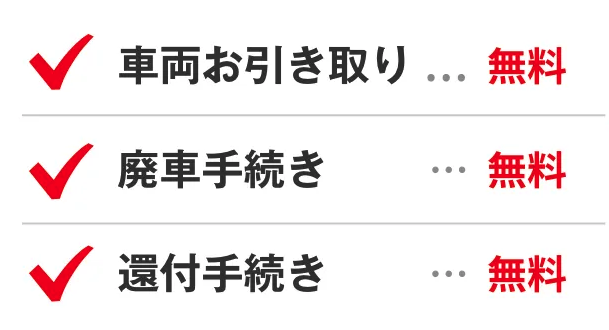 レッカーや廃車手続き代行といったサービス内容を確認。手数料もチェック