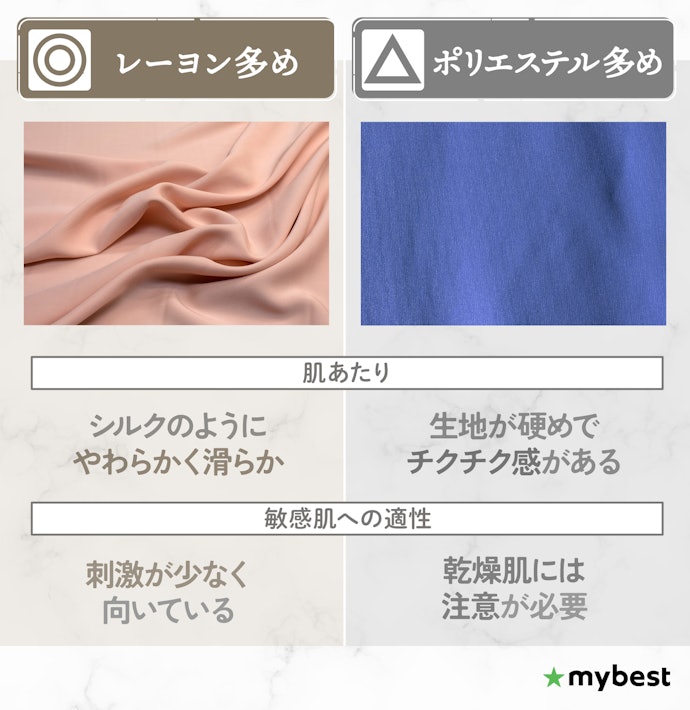 肌あたりのよさならレーヨンがおすすめ。敏感肌の人はポリエステルに注意