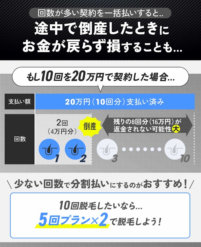 ツルツルな状態にするなら、回数の多い契約や多額の一括払いは避けよう!
