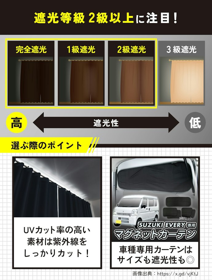 遮光性の高さを求める人は、完全遮光もしくは遮光等級が高いものを選ぼう