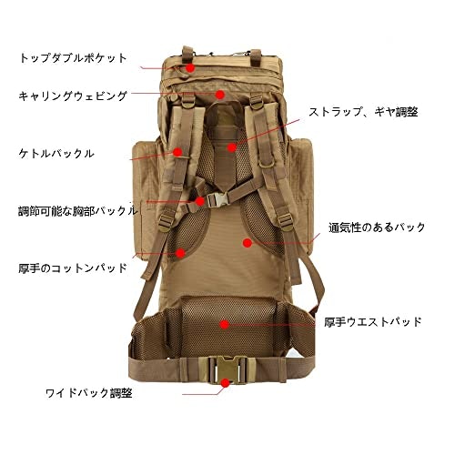 疲れにくさは「体へのフィット」で決まる。背面長・腰ベルト・形状をチェック