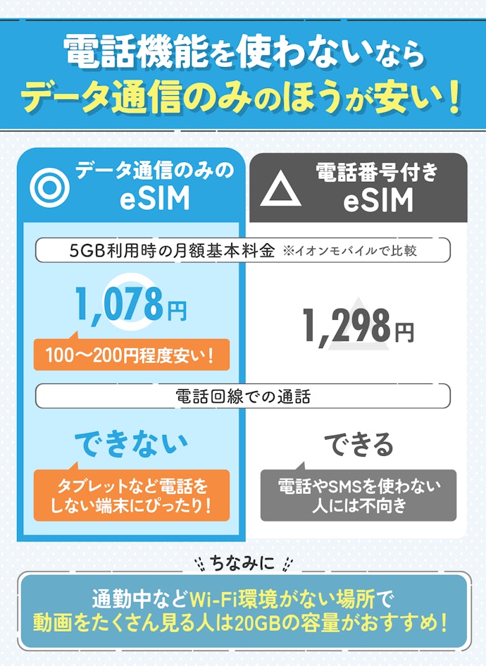 データ通信のみのeSIMは、タブレット用のeSIMにおすすめ