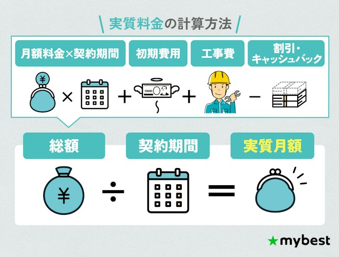 【STEP3】マンションの光回線は実質料金で比較!月額料金だけでは判断できない