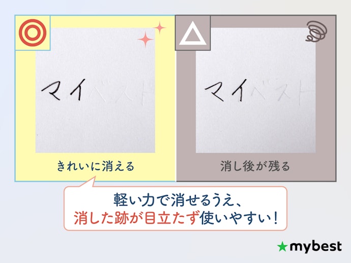 軽い力できれいに消せるかが重要なポイント