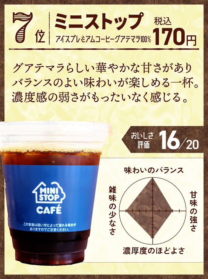 7位:ミニストップ アイスプレミアムコーヒーグアテマラ100%