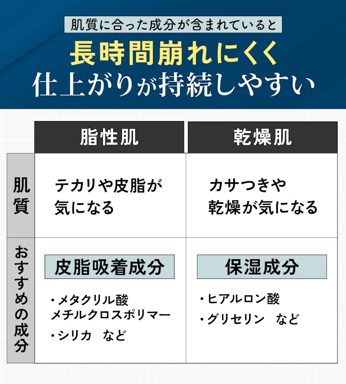 脂性肌ならテカリ防止成分、乾燥肌なら保湿成分入りをチェックして