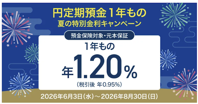 円定期預金1年ものの年利が1.2%に優遇される