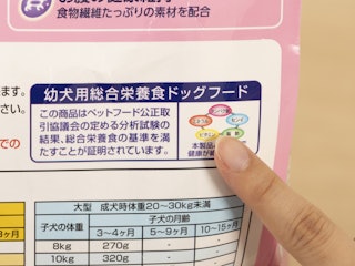 総合栄養食の基準を満たすか