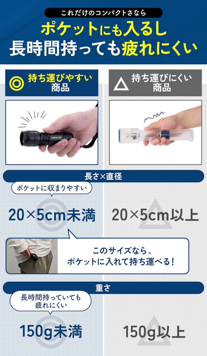 サイズと重さは、長さ20cm未満・重さ150g未満のものが持ち運びしやすい