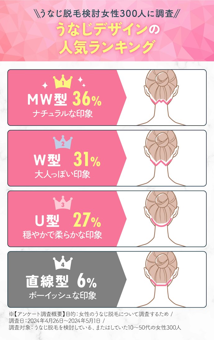 うなじ(襟足)のデザインにも注目!うなじの形はMW型が人気