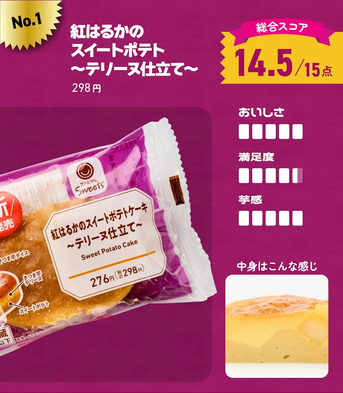 【1位】紅はるかのスイートポテト~テリーヌ仕立て~(298円)