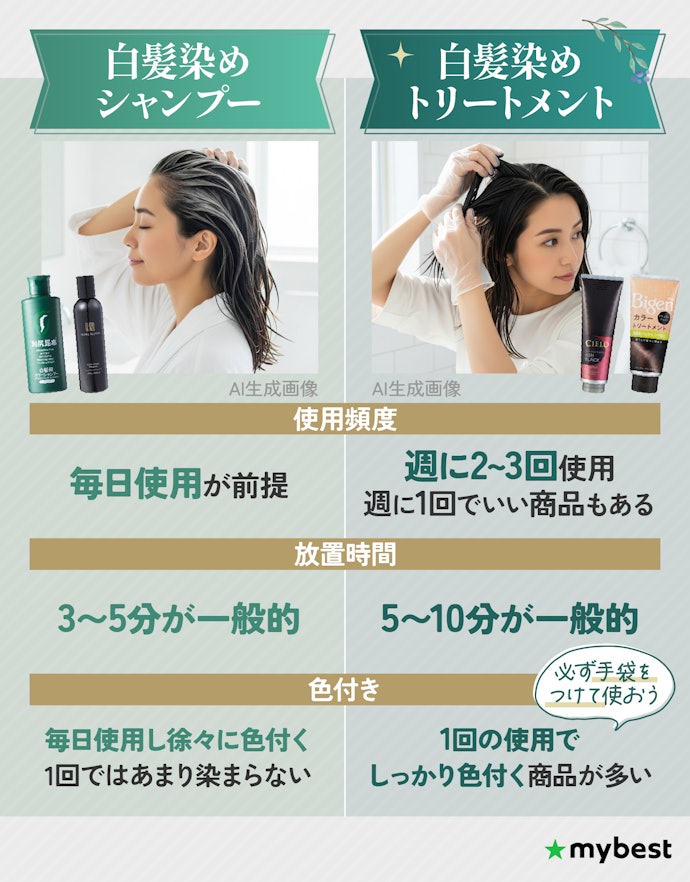 白髪染めシャンプーとの違いは?