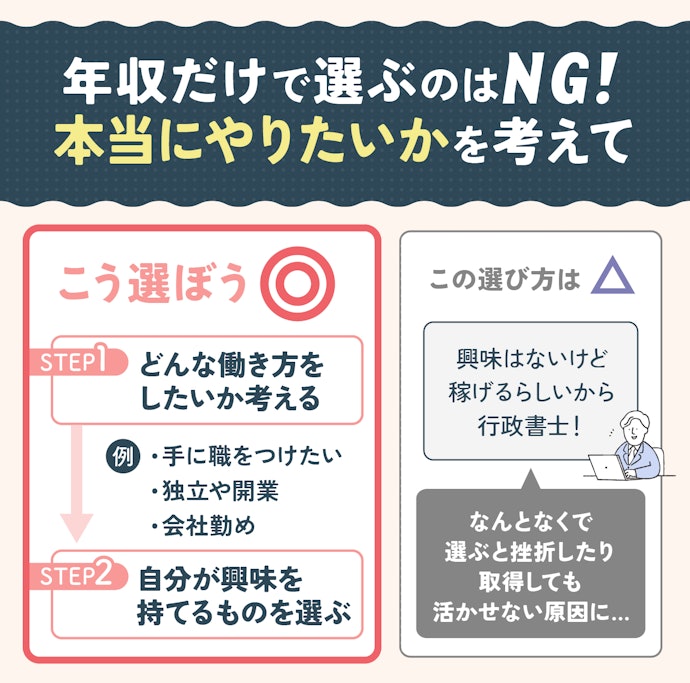 仕事に関わる資格取得を目指すなら、働き方と仕事内容で選ぼう
