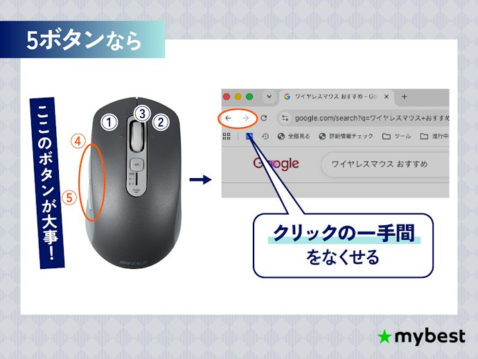 作業効率を上げたいなら、ボタンの数は5ボタン以上がおすすめ