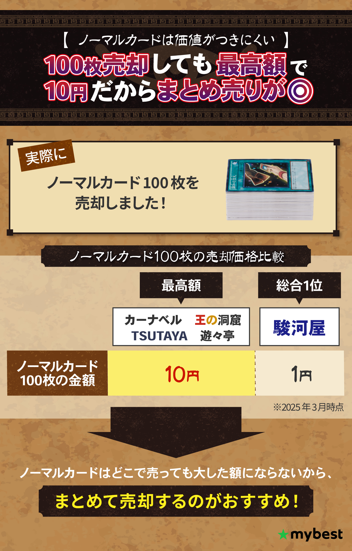 遊戯王　まとめ売り　ノーマル1万枚以上 遊戯王　スーパー以上700枚以上 遊戯王 まとめ売り ノーマル1万枚以上 遊戯王 スーパー以上700枚