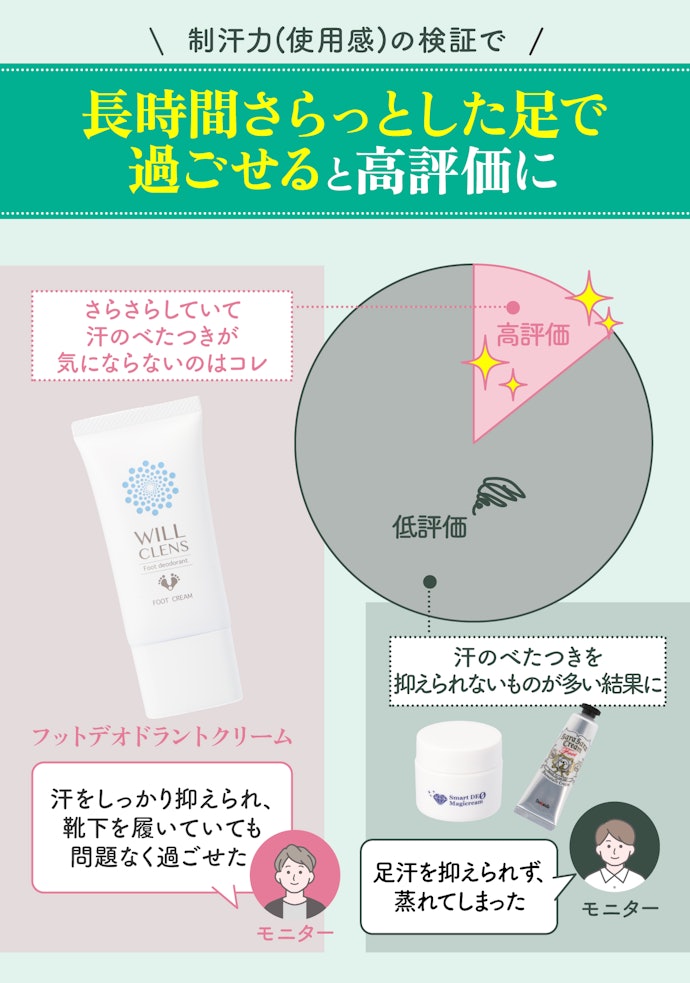 ニオイだけでなく、汗も気になるなら「フットデオドラントクリーム」がおすすめ