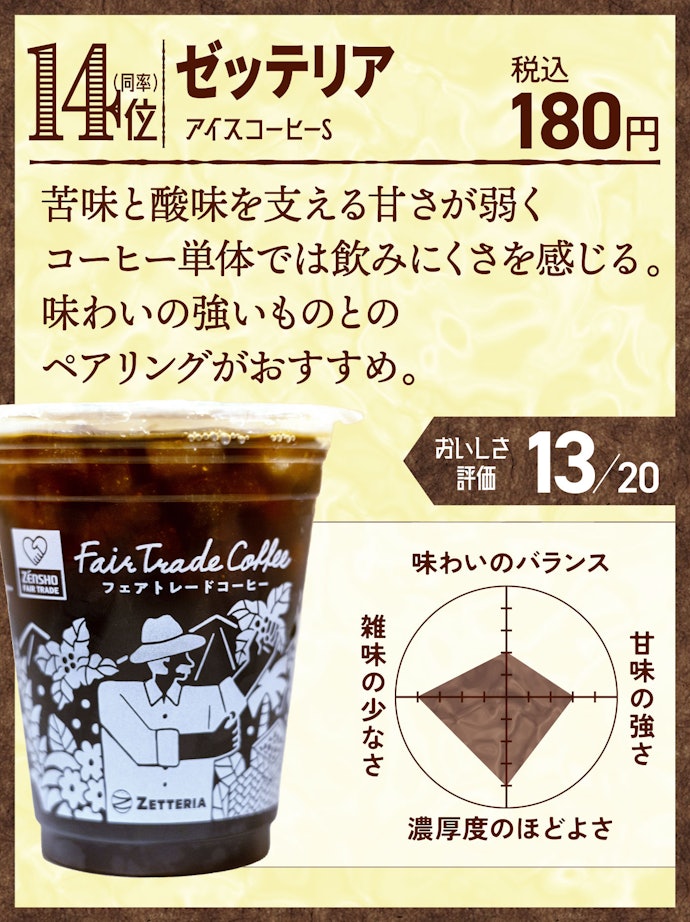 14位:ゼッテリア アイスコーヒーS