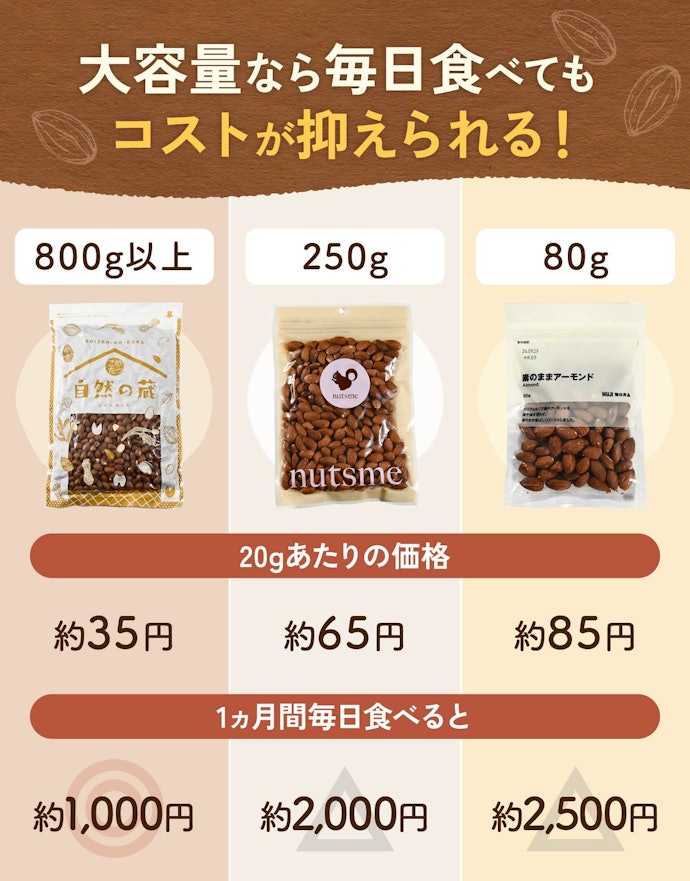 おつまみとして安く済ませたい人は、800g以上のものを選ぼう