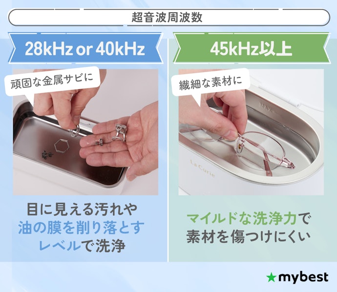求める洗浄力や洗浄したいものにあわせて、超音波周波数をチェック