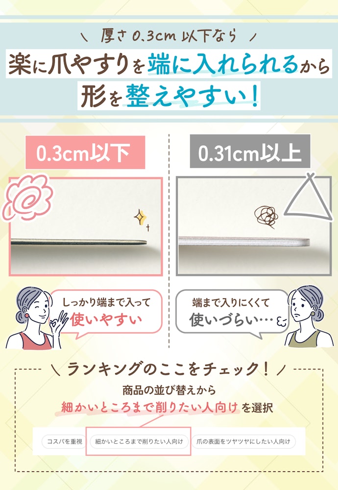 爪の端までまんべんなく整えるには、やすりの厚さが0.3cm以下のものがベスト