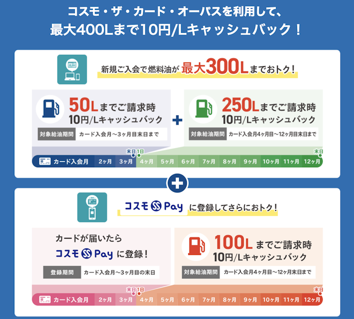 コスモ・ザ・カード・オーパス:コスモ石油で優待価格で給油できる