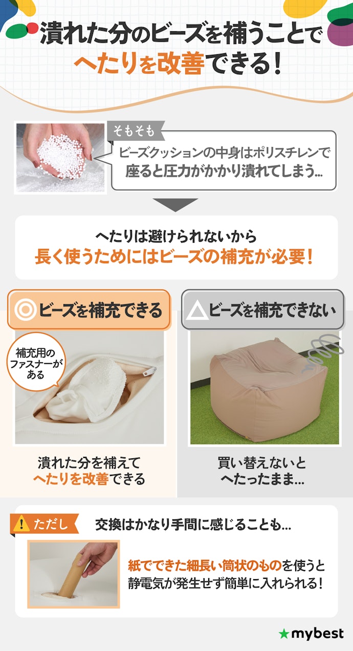 長く使用するために、ビーズを補充できるものを選ぼう