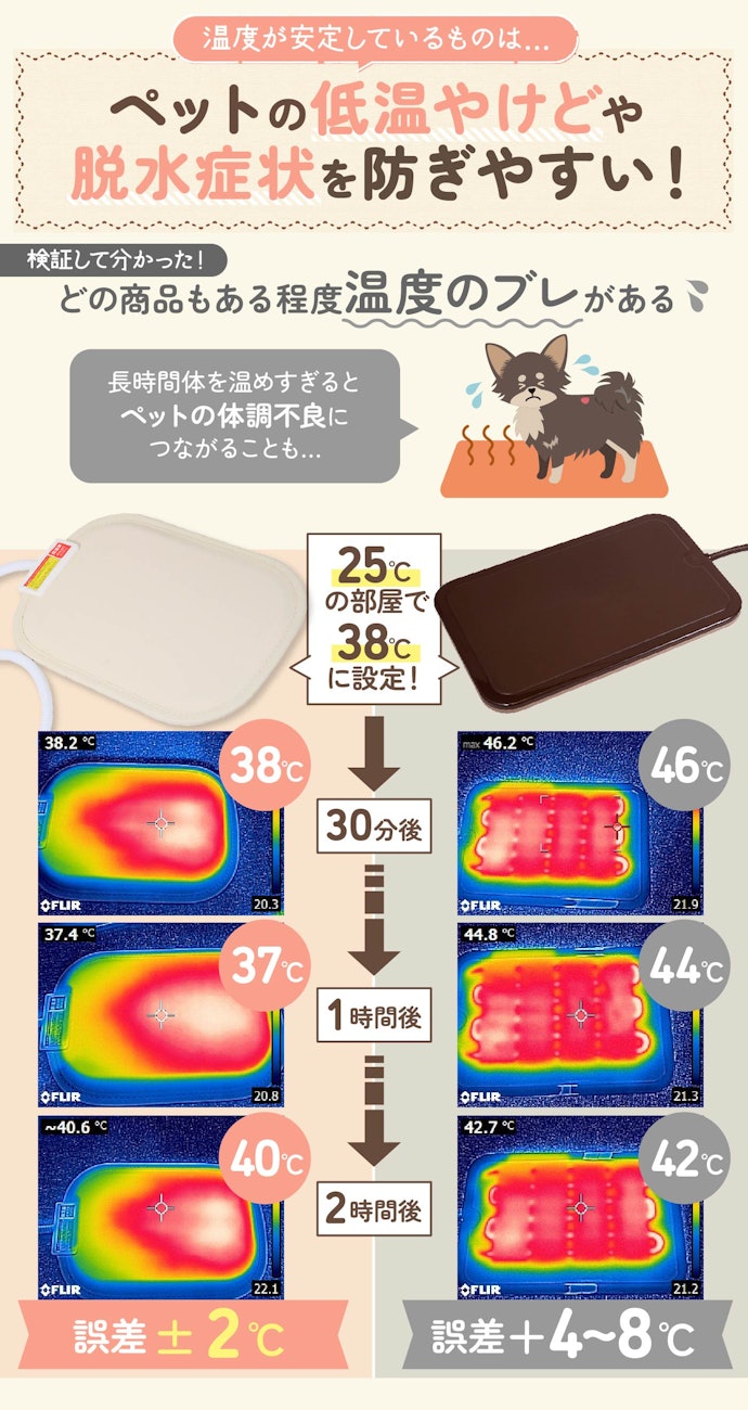 使い方を問わず、一定の温度を保ち続けるものを選ぼう