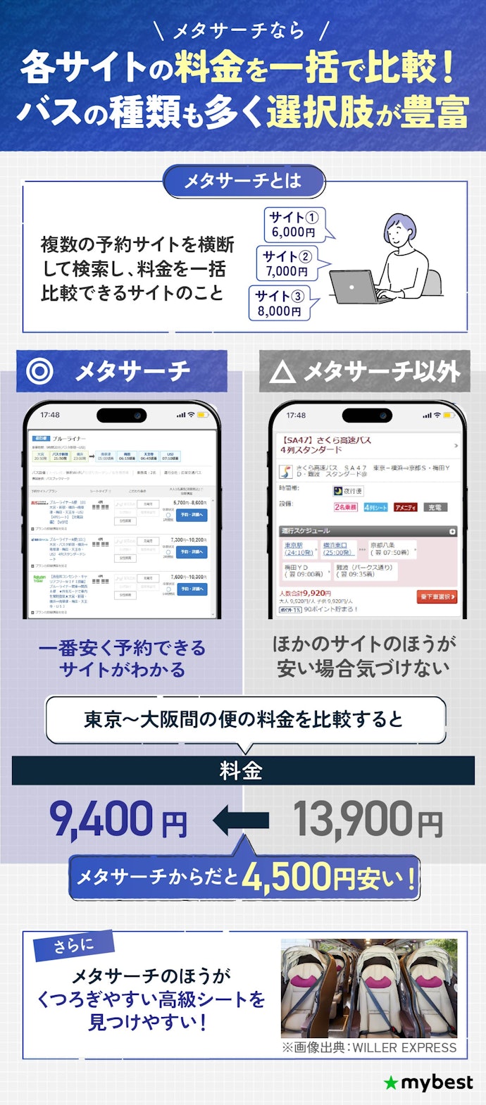 高速バス・夜行バスをお得に予約したいなら、メタサーチ一択!
