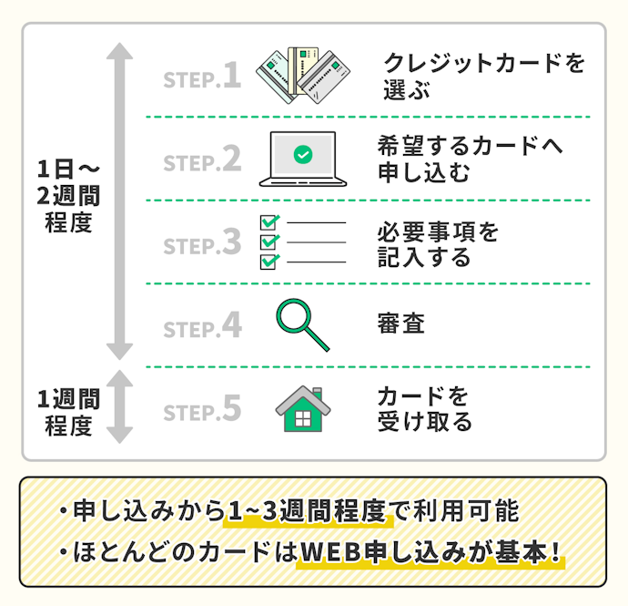 WEBサイトからの申し込みなら限定特典が用意されていることも