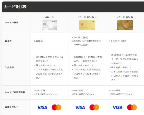 dカードとdカード GOLDの違いは?