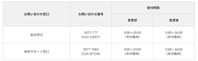 問い合わせ窓口は?