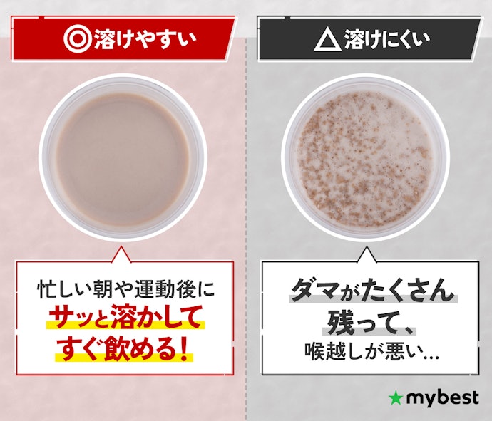継続するために溶けやすくておいしいものを選ぼう