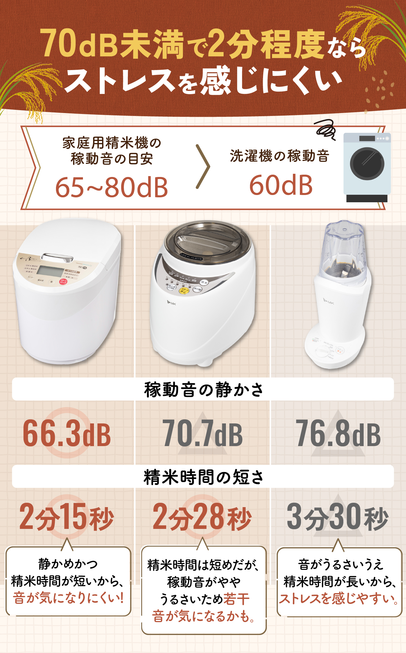 徹底比較】家庭用精米機のおすすめ人気ランキング【古米がおいしくなる