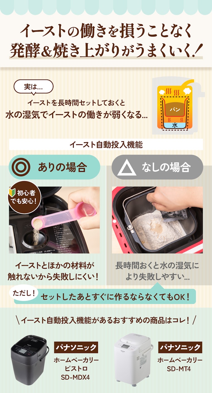 夜に朝食用のパンを準備するなら、イースト自動投入機能があるものを選ぼう