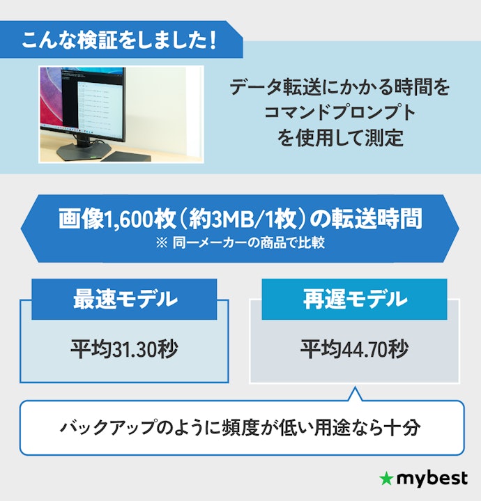 転送速度はどれも大差なし。容量が決まれば価格で選ぼう