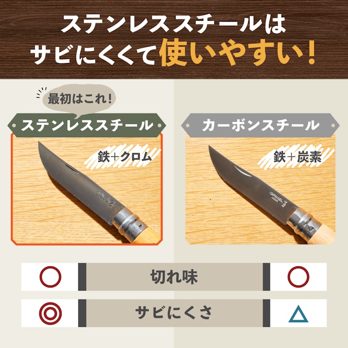おすすめの素材はメンテナンスしやすいステンレススチール