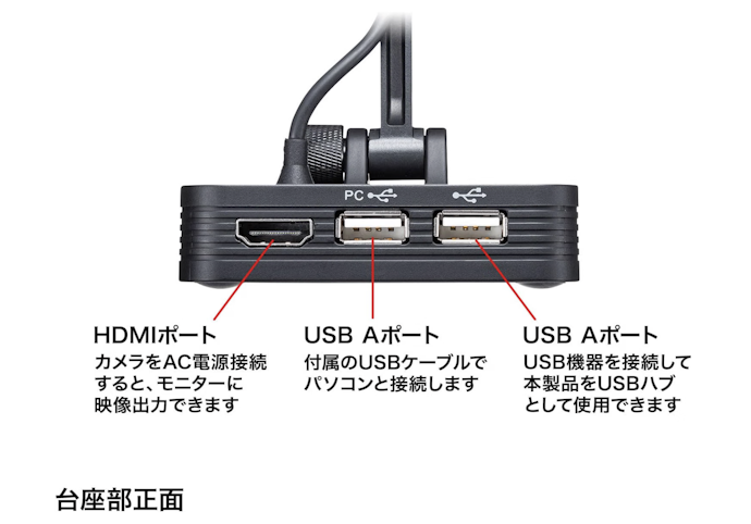 USB?HDMI?使用環境に合わせて接続方法を選ぼう