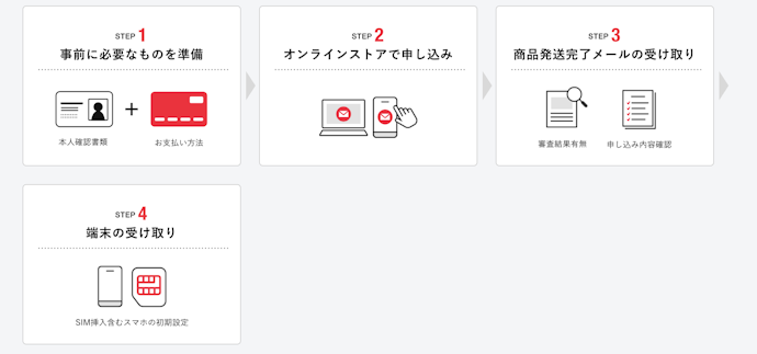 乗り換え方法もスムーズ!通信速度もスピーディ